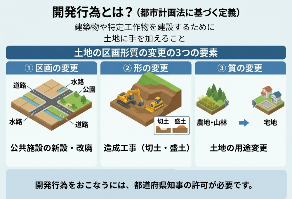 図解